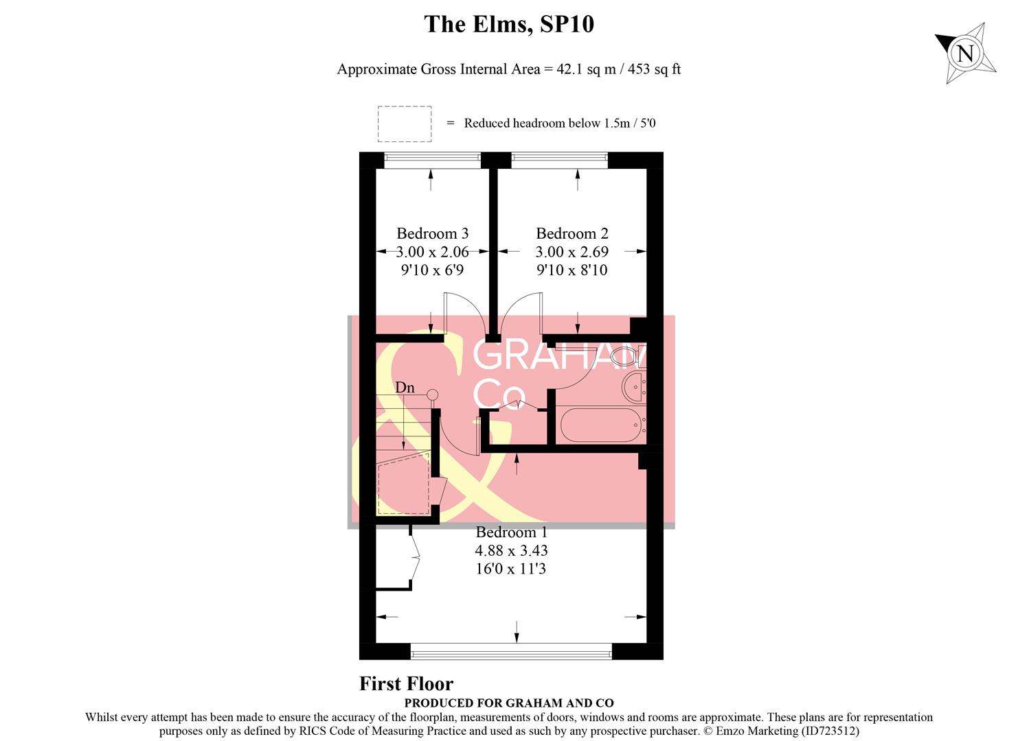 The Elms, Andover Graham & Co